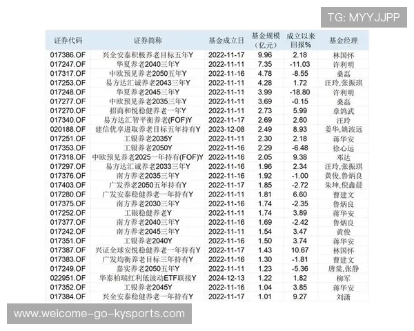 老有所养有底气!养老基金实现长期稳健收益